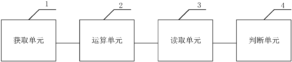 Method, device and equipment for safely starting RAID card and computer readable storage medium