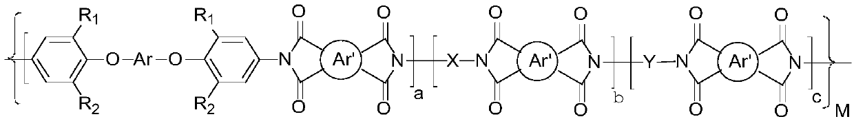 A kind of polyimide resin containing cyano group and its application in preparing copper-clad foil