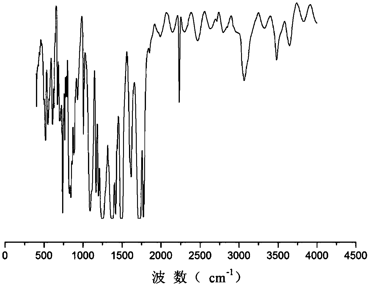 A kind of polyimide resin containing cyano group and its application in preparing copper-clad foil