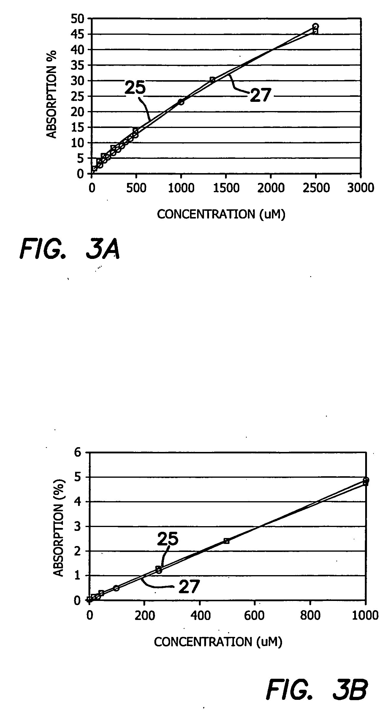 Method and apparatus for CMOS imagers and spectroscopy