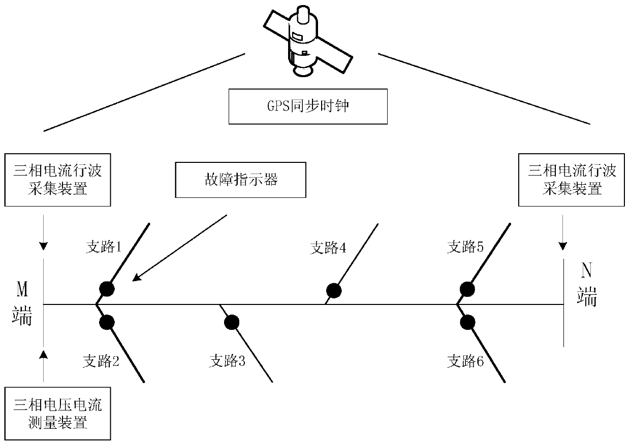 A Fault Location Method Based on Fault Indicator Based on Traveling Wave-Impedance Method for Double-terminal Distribution Network with Branch