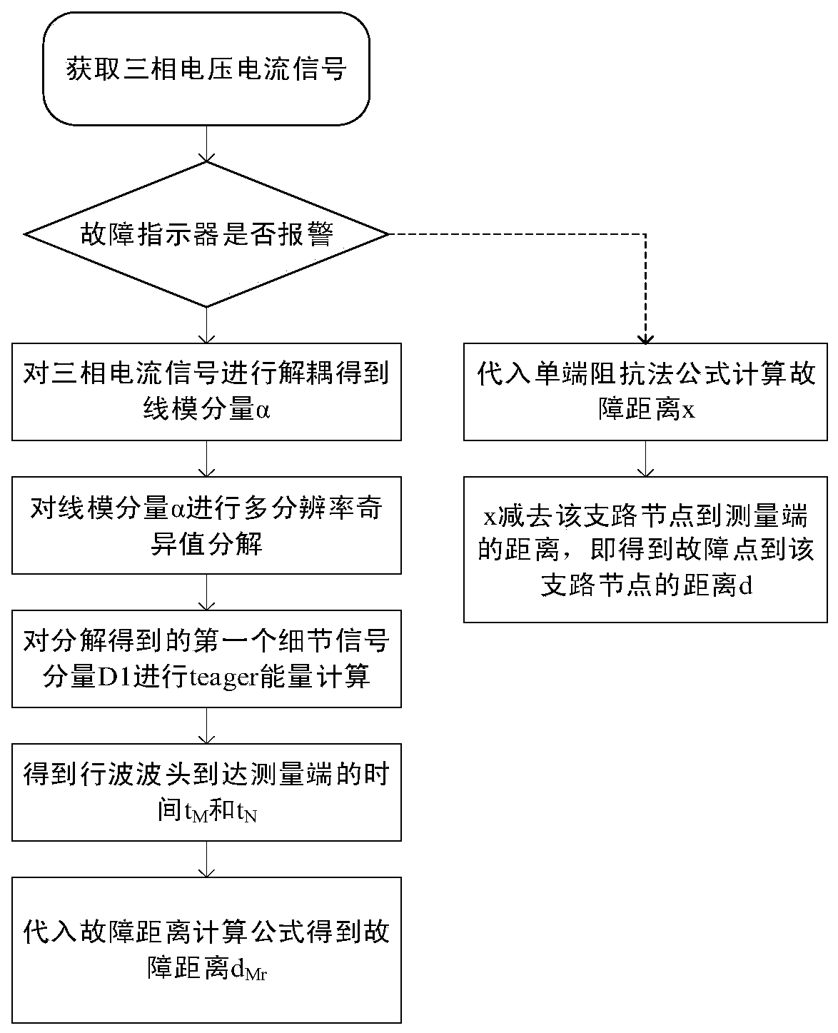 A Fault Location Method Based on Fault Indicator Based on Traveling Wave-Impedance Method for Double-terminal Distribution Network with Branch