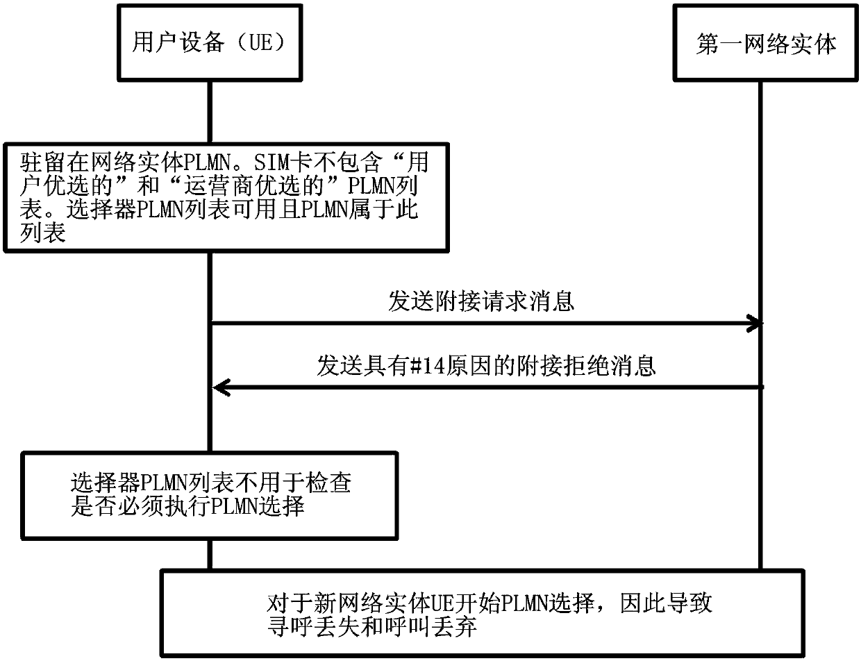 Method for processing attachment rejection message with #14 reason at user equipment