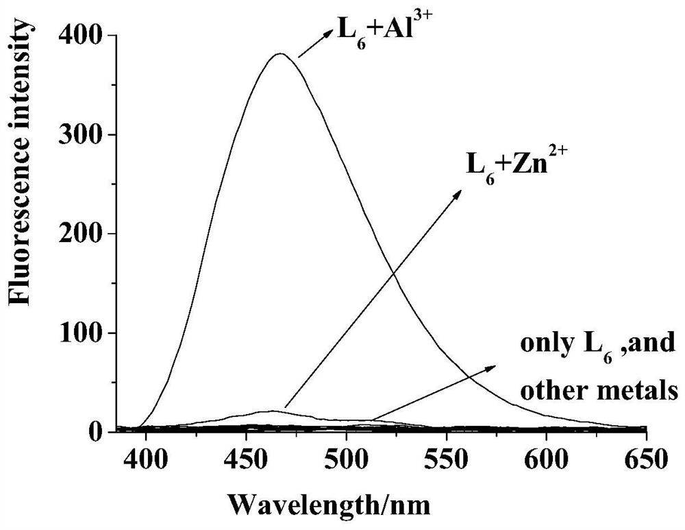 A fluorescent probe for identifying aluminum ions and its preparation method and application