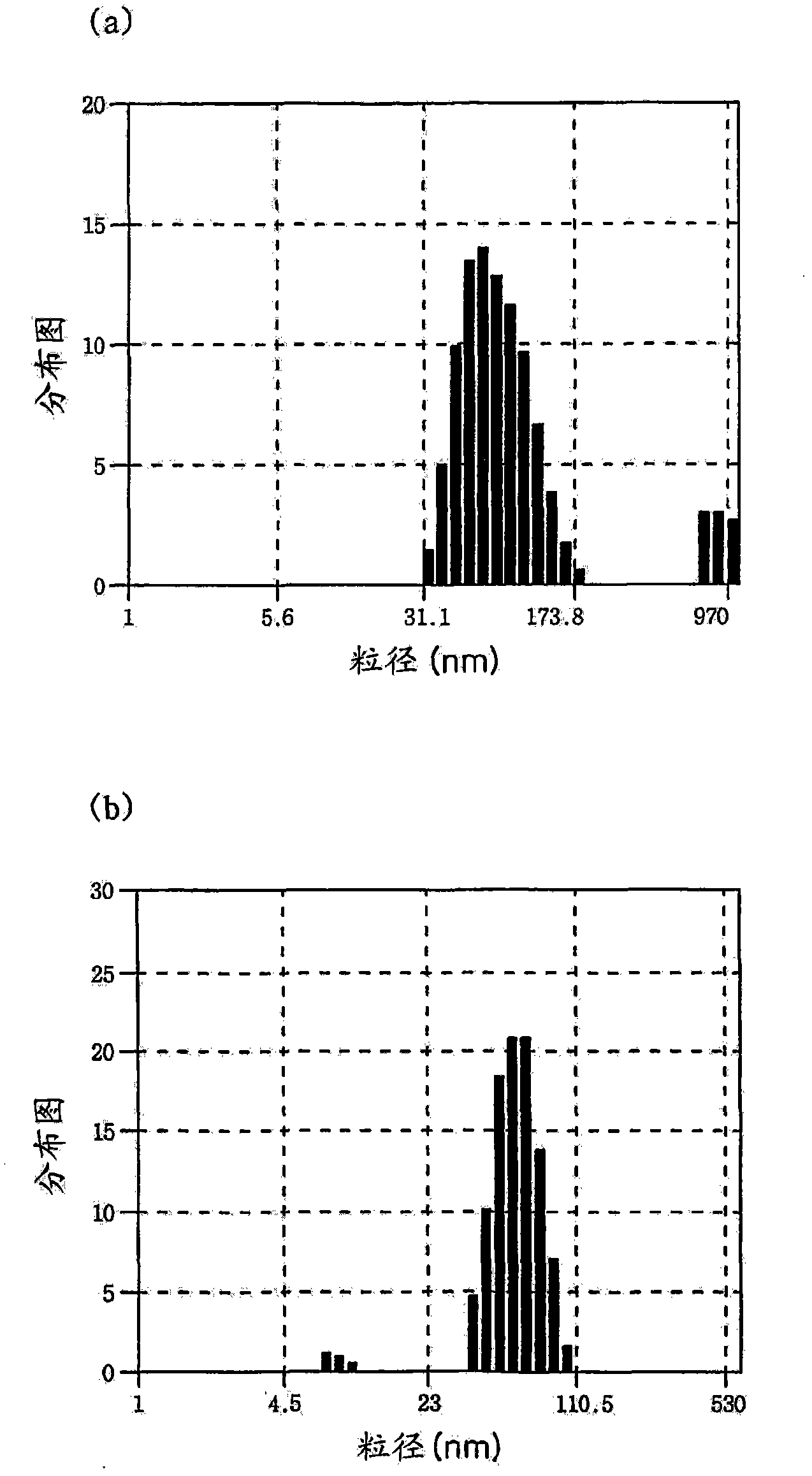 Apparatus and method for preparing titanium dioxide sol, and paste composition prepared using same