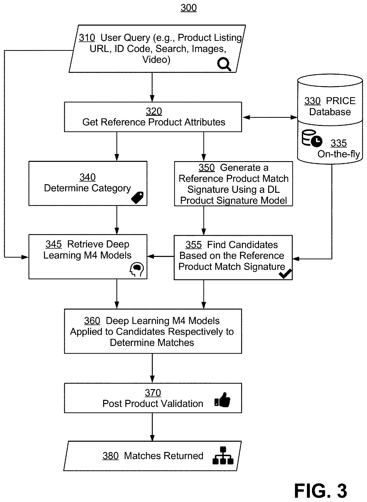 Systems and methods for deep learning model based product matching using multi modal data