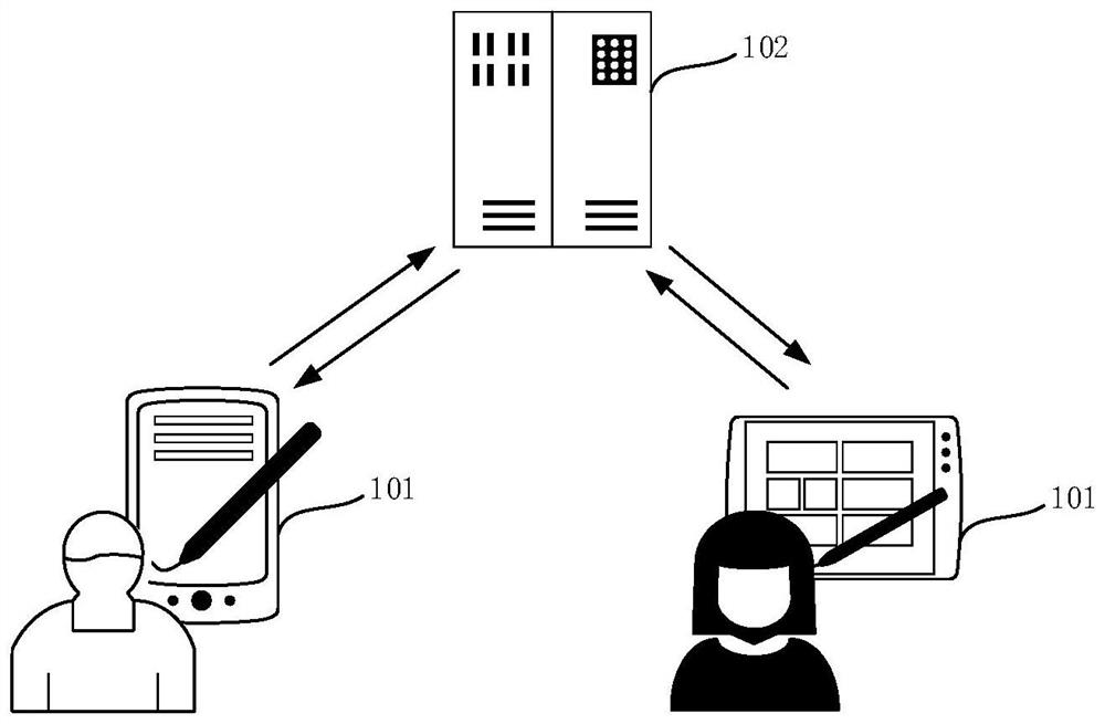 Page loading method and device, equipment and medium