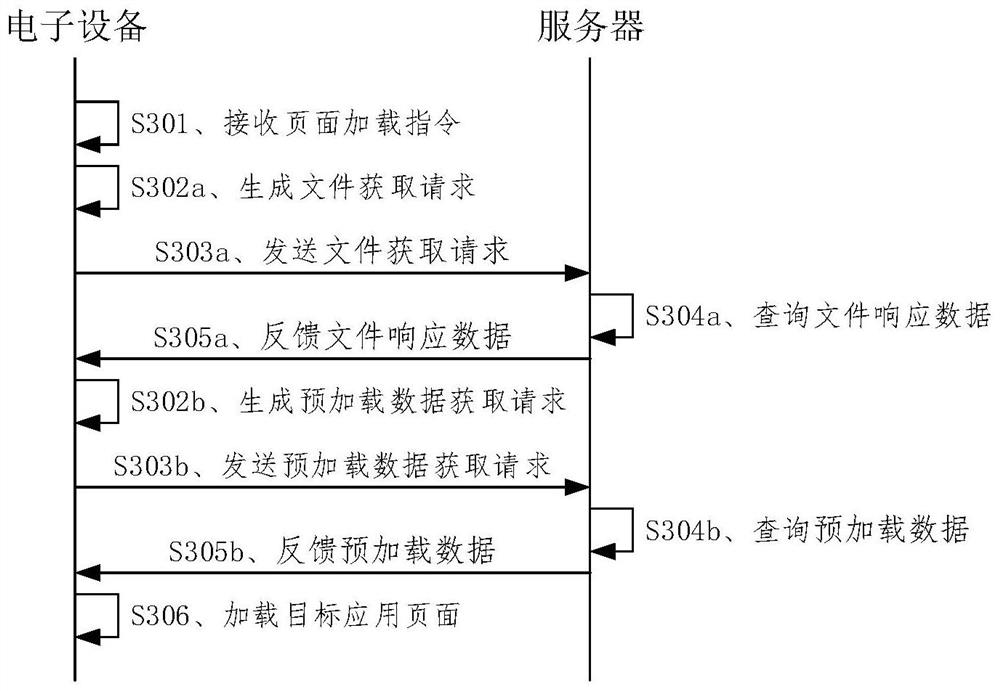 Page loading method and device, equipment and medium