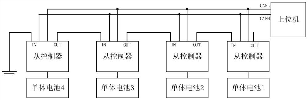 Configuration method and configuration system of slave controller in the system