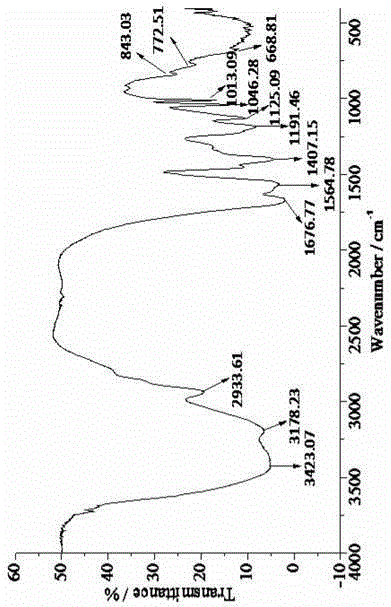 Polymer wide temperature zone retarder for oil and gas well cement and preparation method thereof