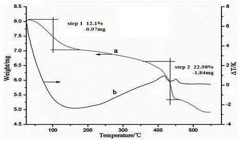 Polymer wide temperature zone retarder for oil and gas well cement and preparation method thereof