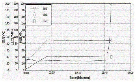 Polymer wide temperature zone retarder for oil and gas well cement and preparation method thereof