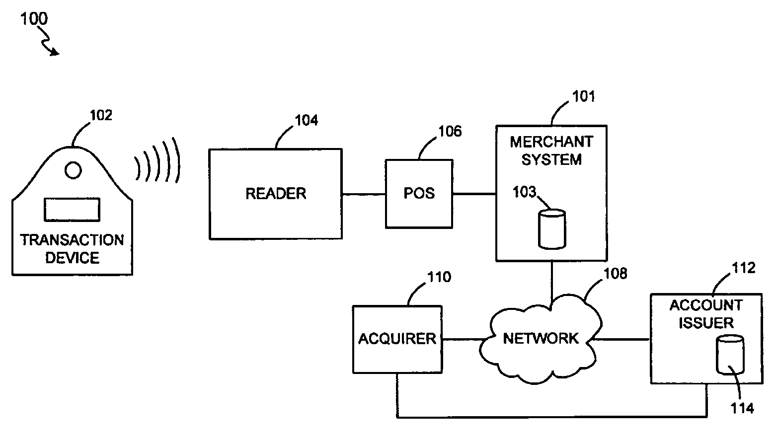 System and method for secure transactions manageable by a transaction account provider