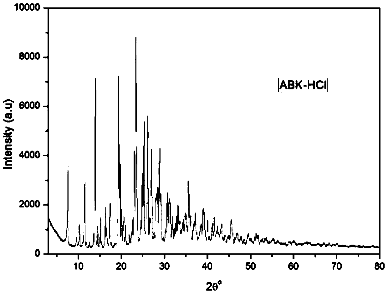 Pseudo-polymorph of Arbekacin hydrochloride and preparation method and application thereof