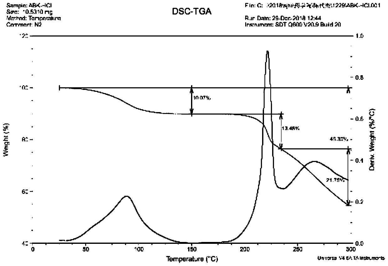 Pseudo-polymorph of Arbekacin hydrochloride and preparation method and application thereof