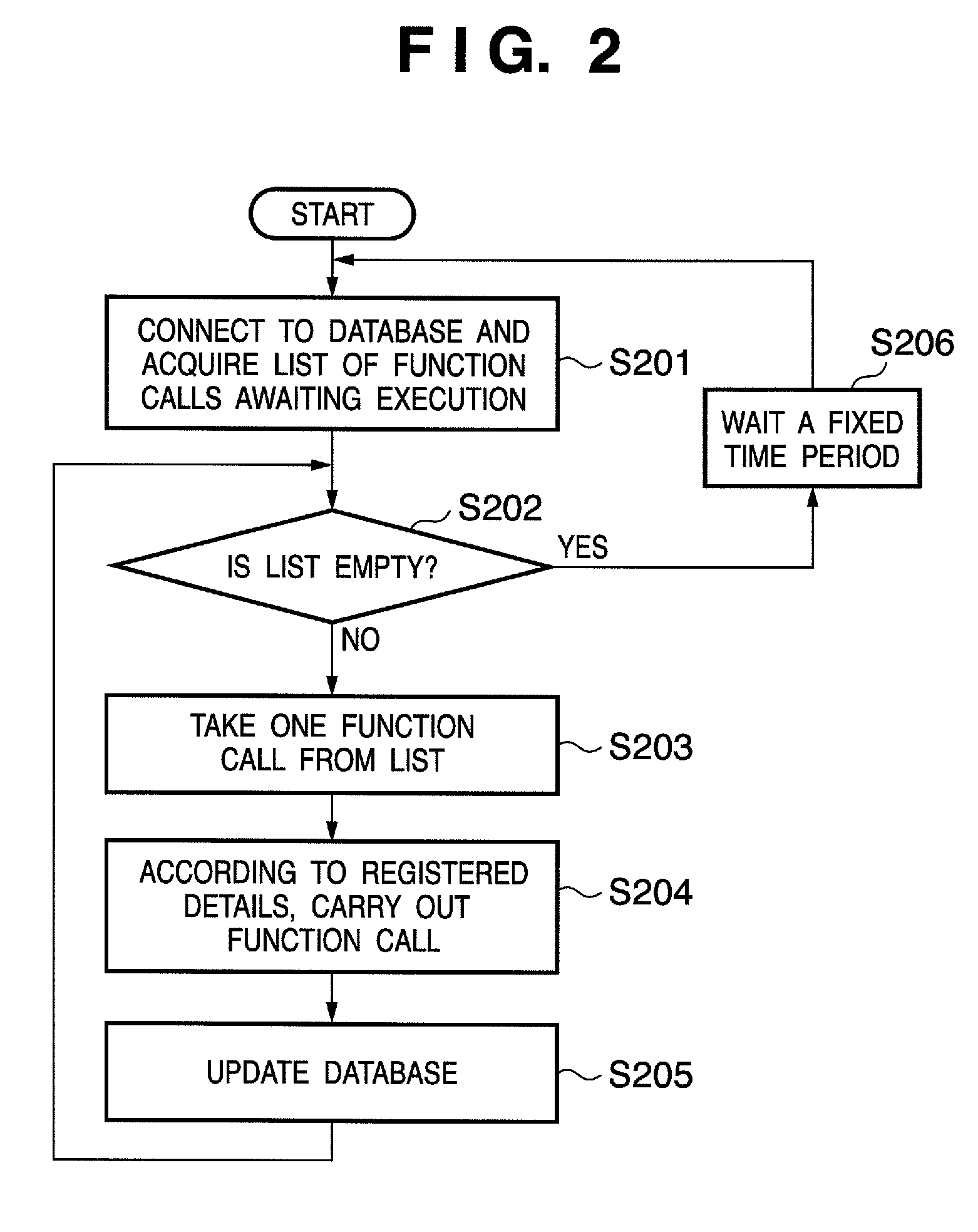 Web service system, schedule execution apparatus and control method thereof