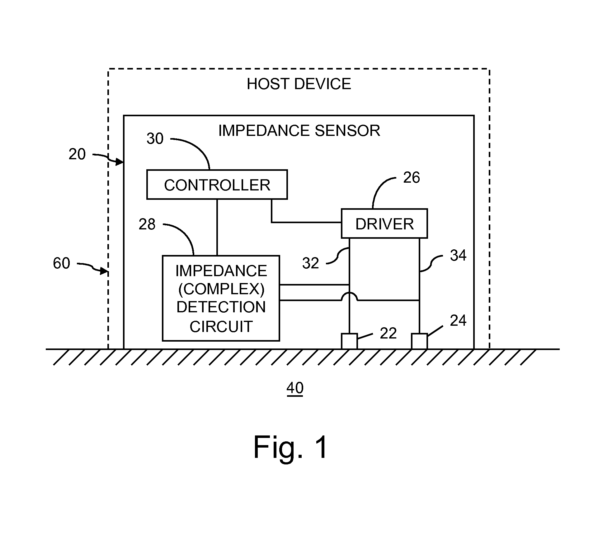 Surface impedance systems and methods