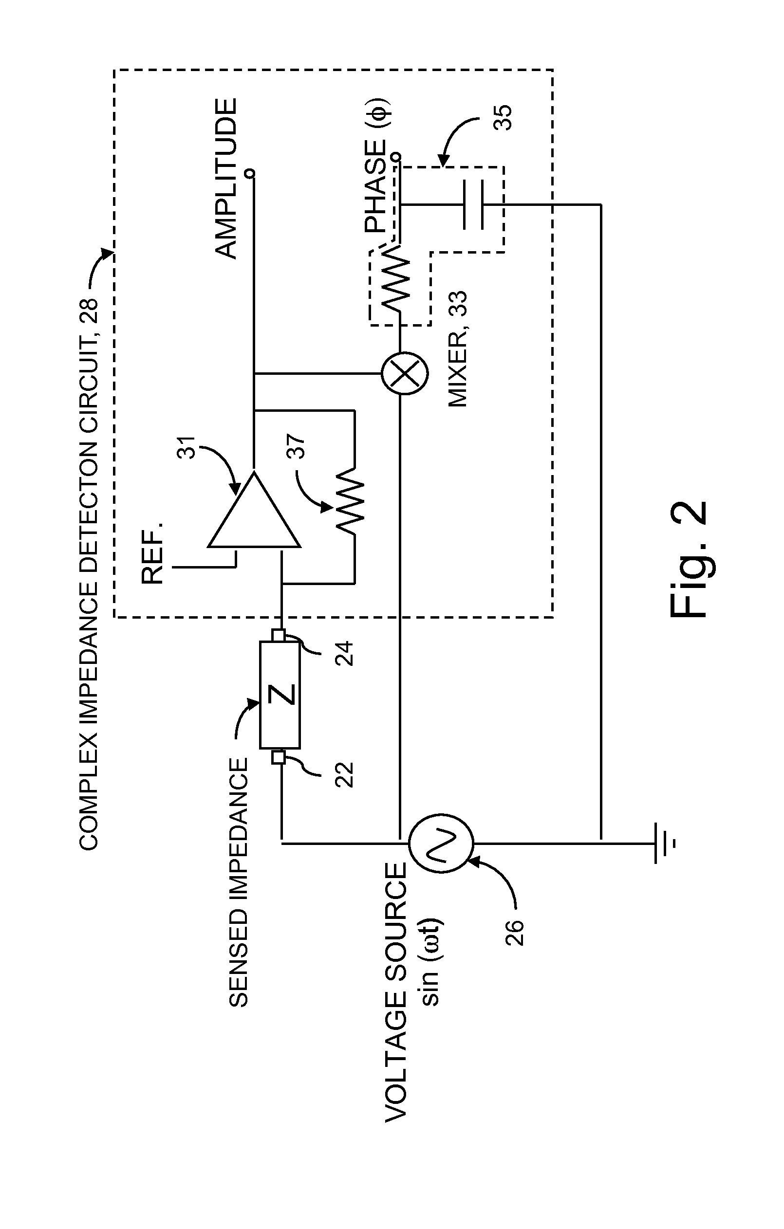 Surface impedance systems and methods