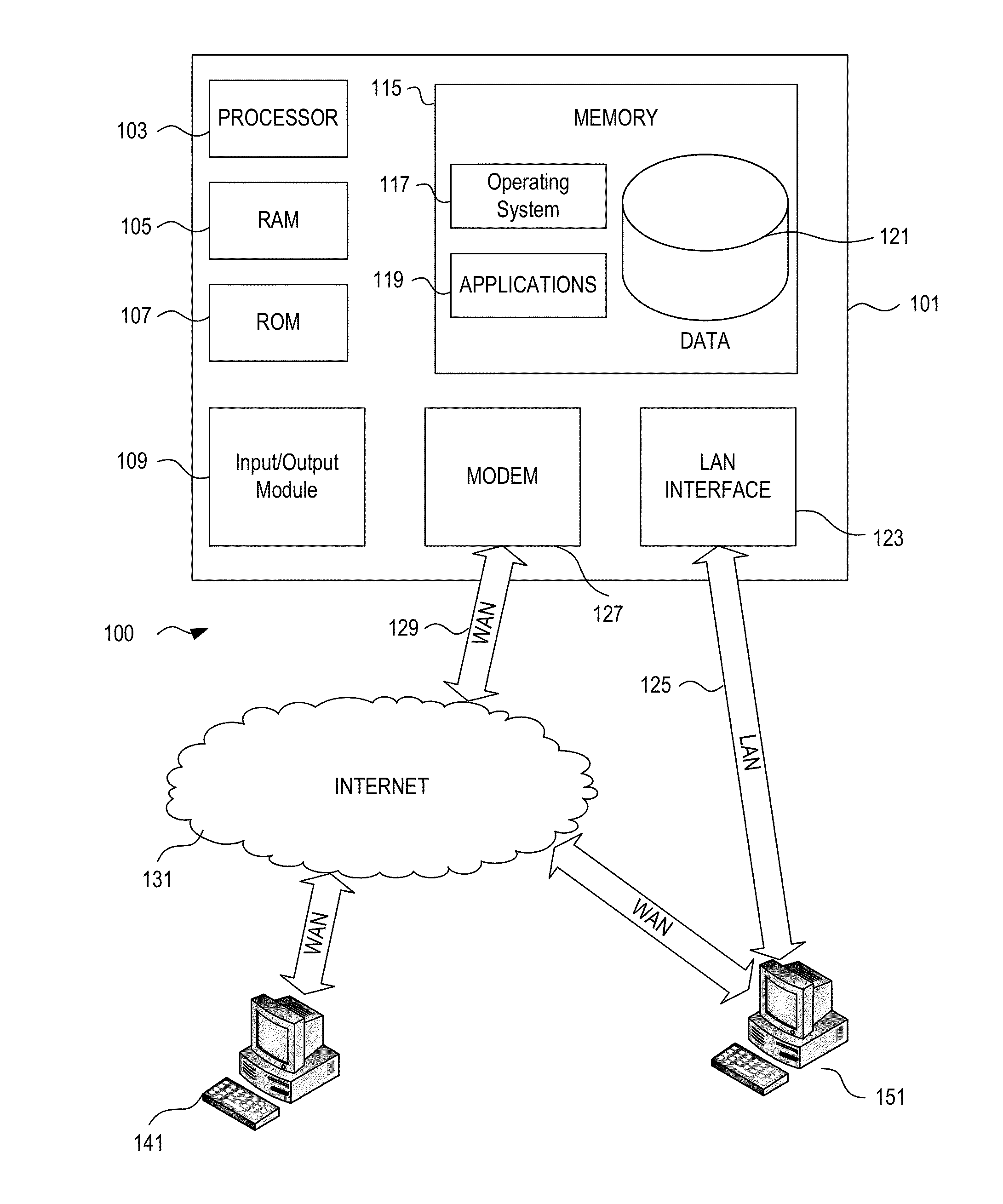 Computing resource inventory system