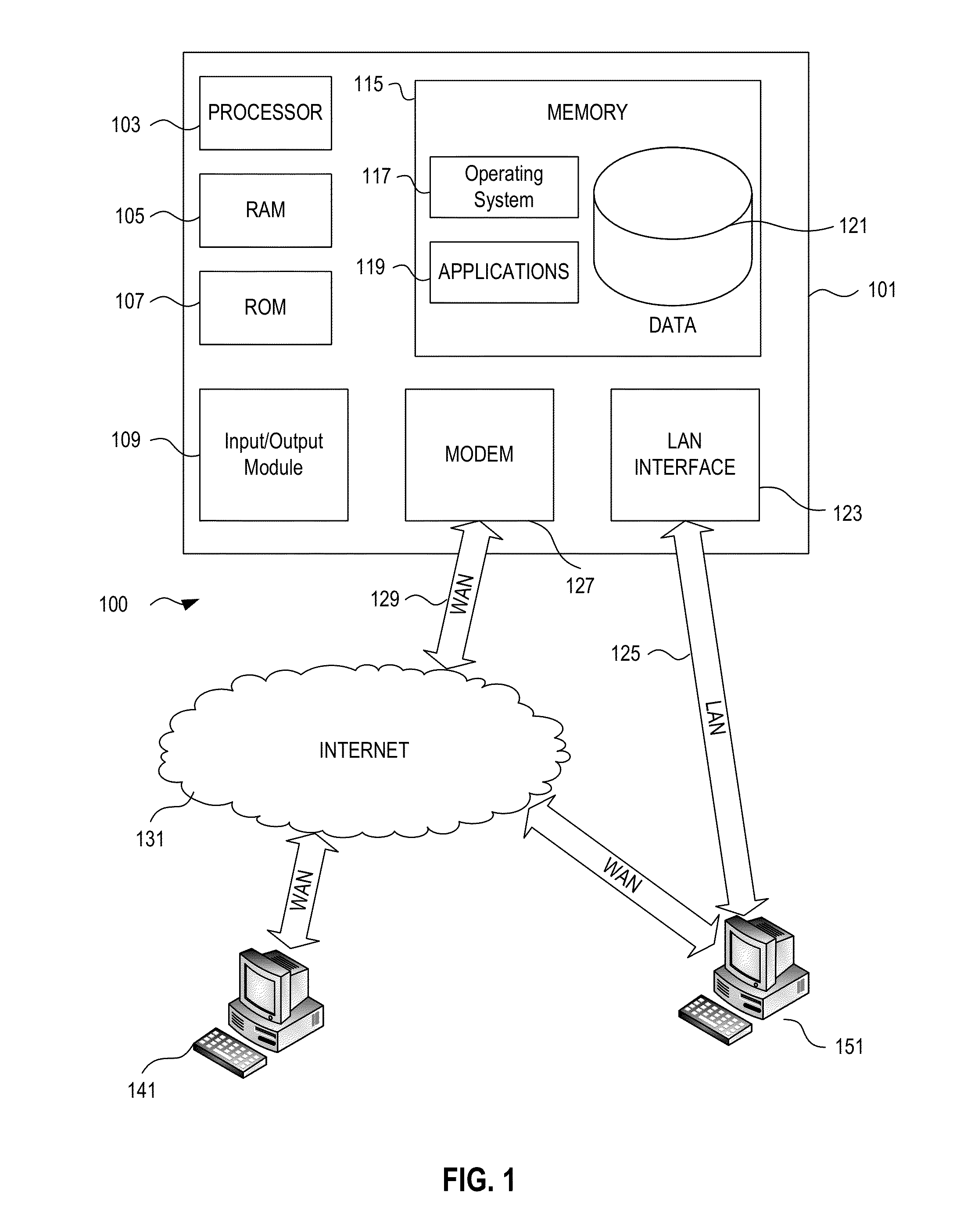 Computing resource inventory system