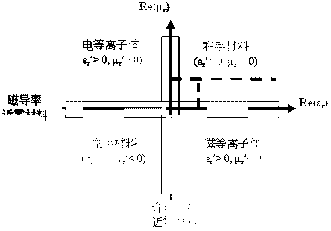 Active left-handed transmission line formed by lumped element and diode