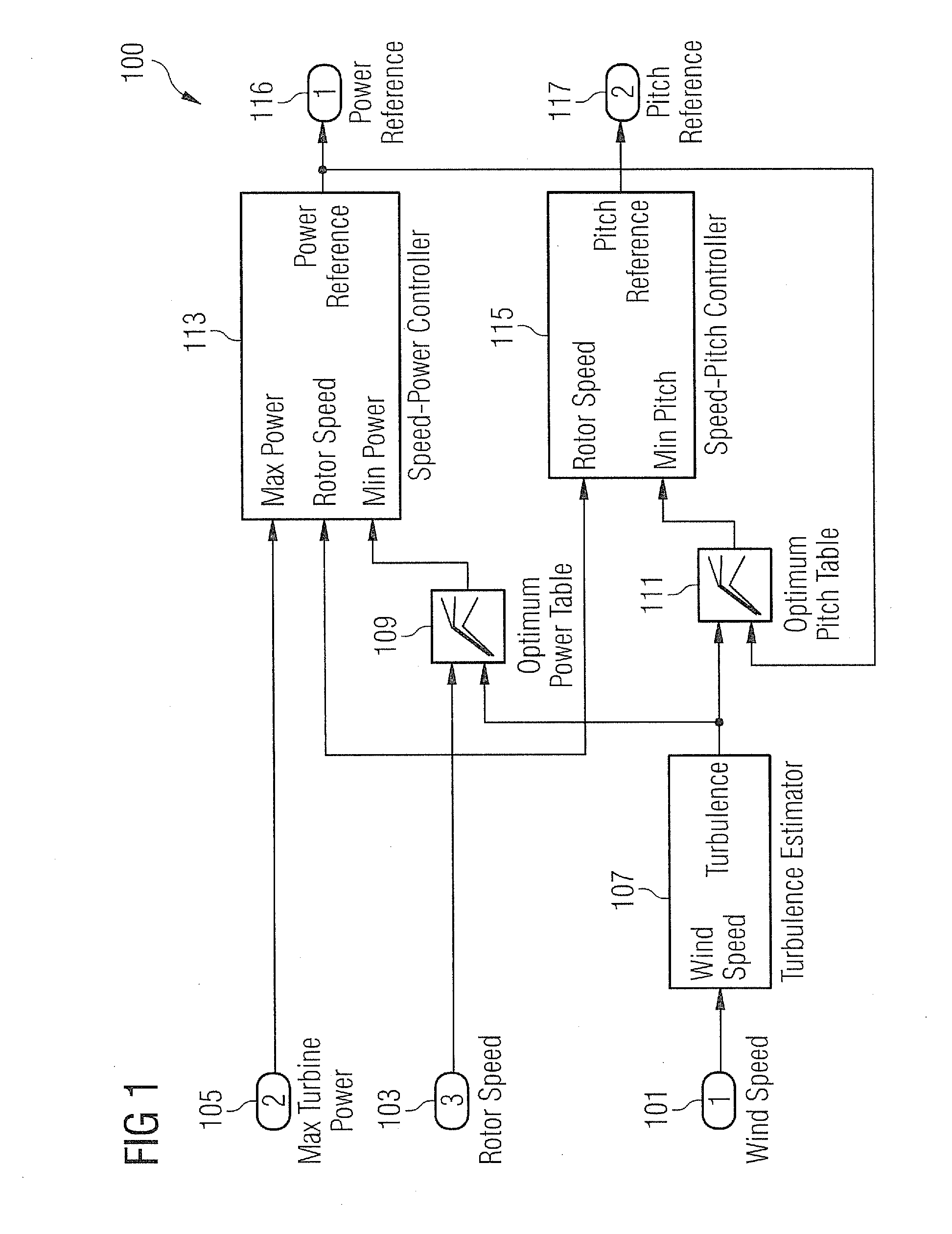 Method and system for adjusting a power parameter of a wind turbine