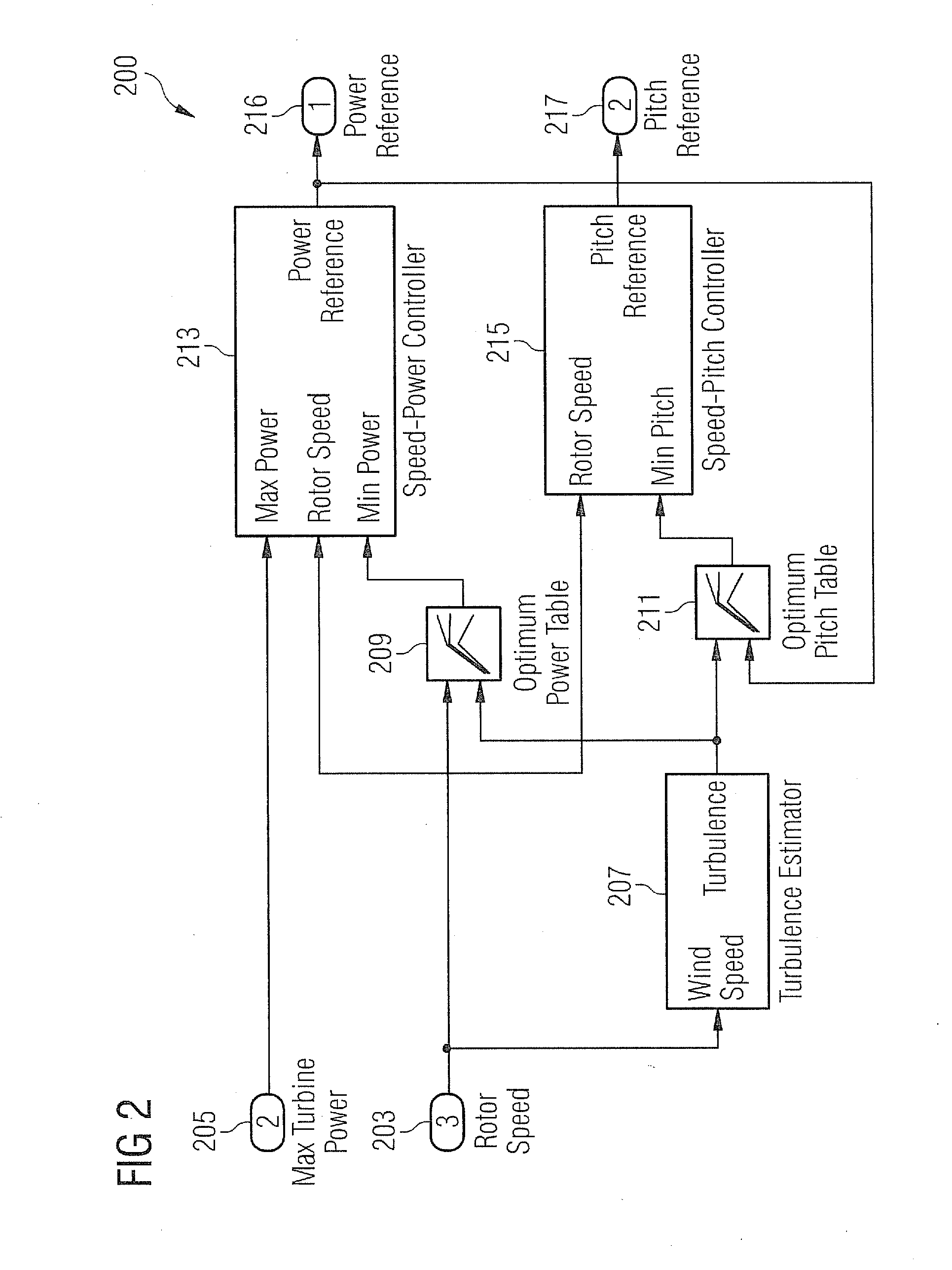 Method and system for adjusting a power parameter of a wind turbine