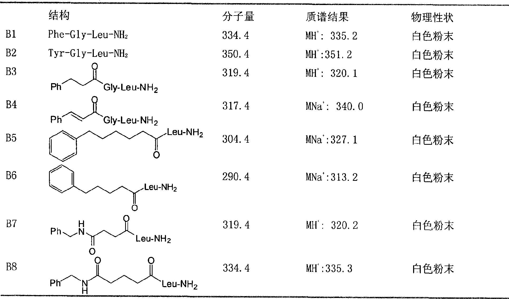 Novel juvenile hormone synthesis inhibitor-phenylpropyl alcohol-glycerol-bright tripeptide amide analogue