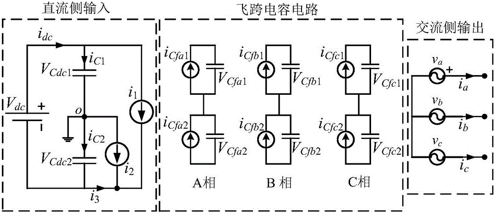 Three-phase double-T five-level current transformer and control method therefor