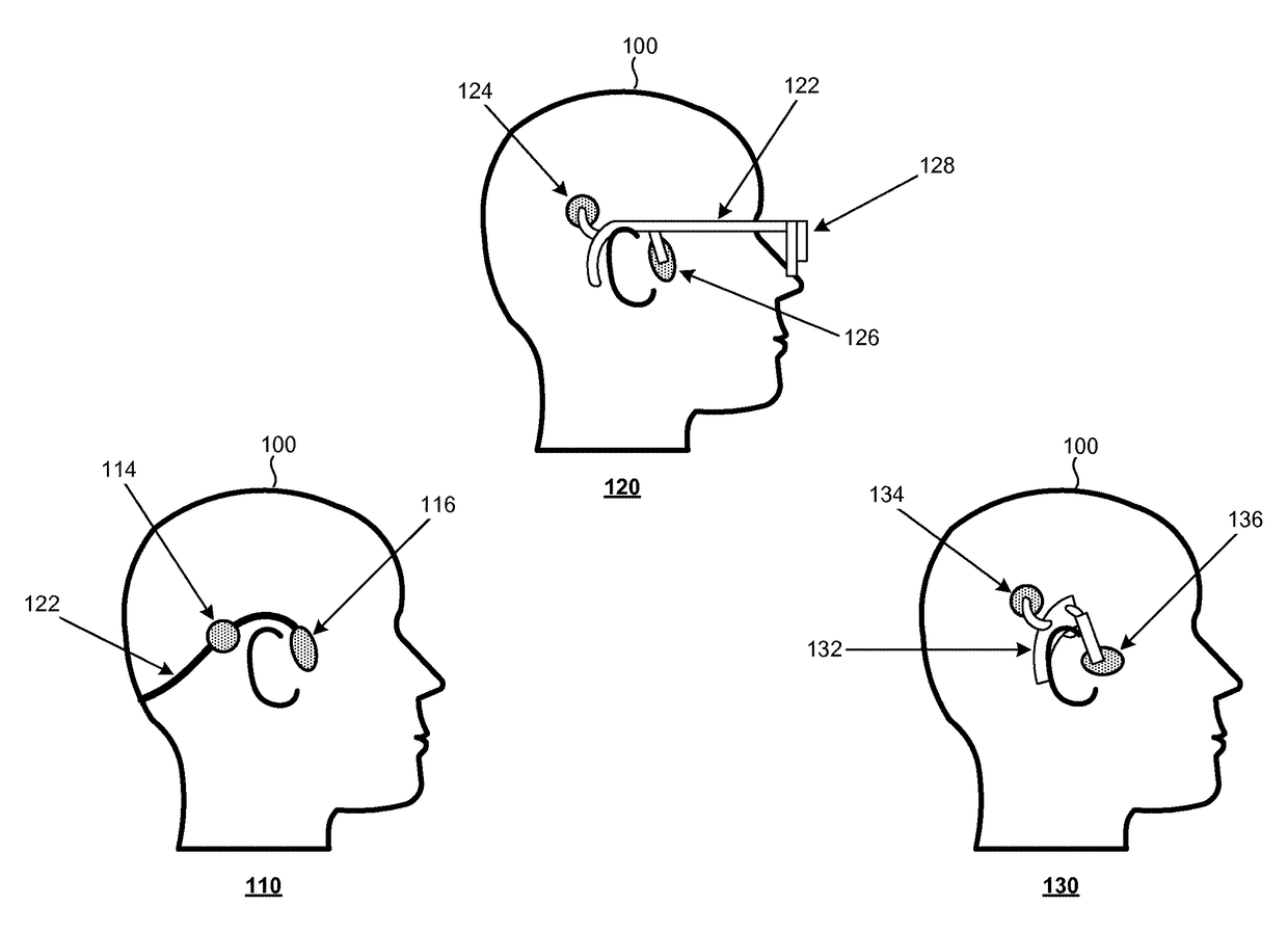 Equalization and power control of bone conduction elements