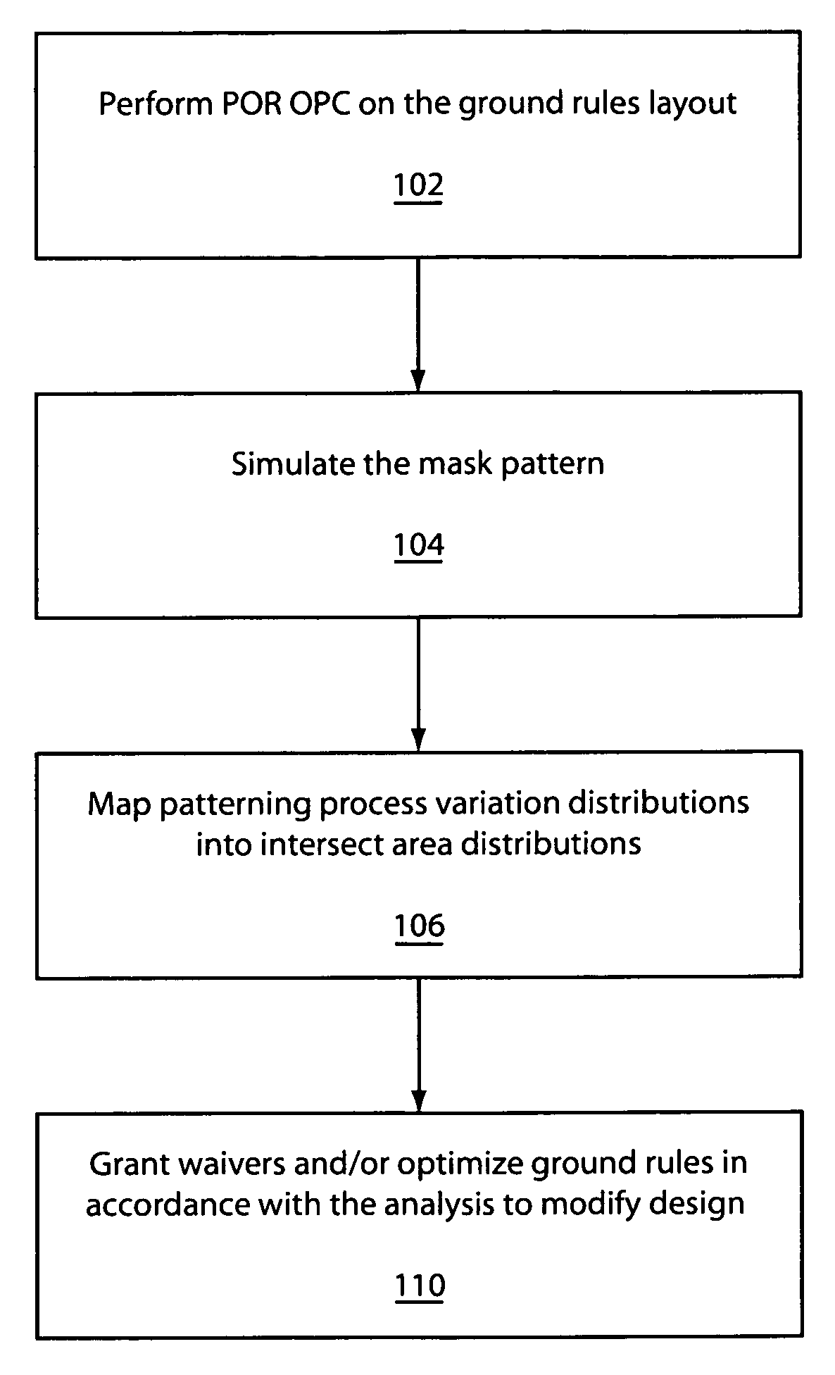 System and method for employing patterning process statistics for ground rules waivers and optimization