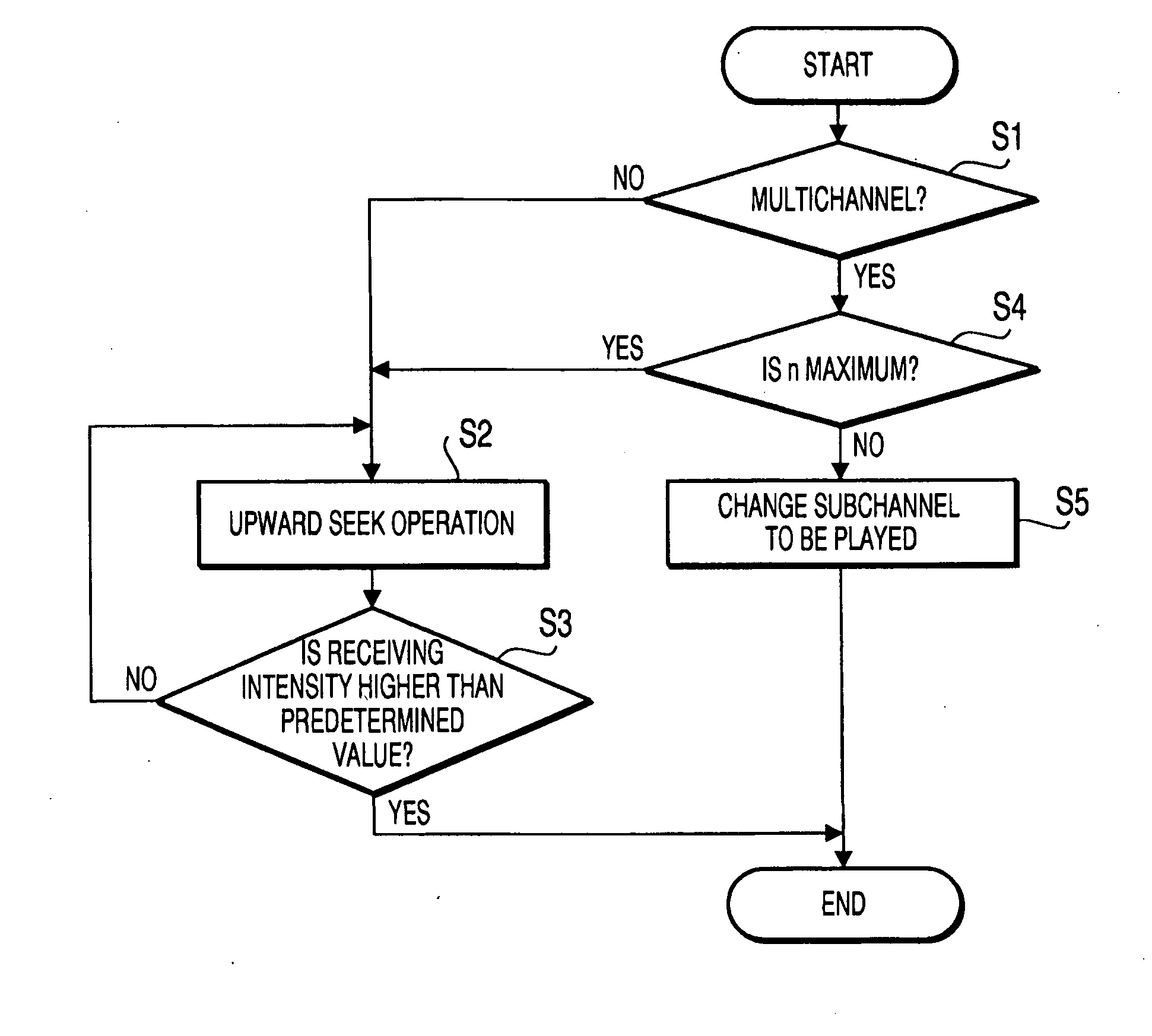 Radio broadcasting receiver and method for seeking radio broadcasting