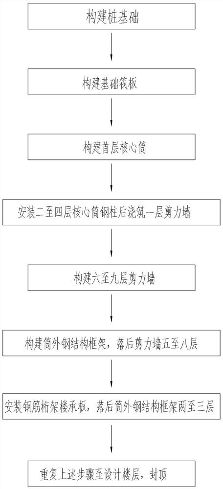 Construction method of super high-rise building main body structure