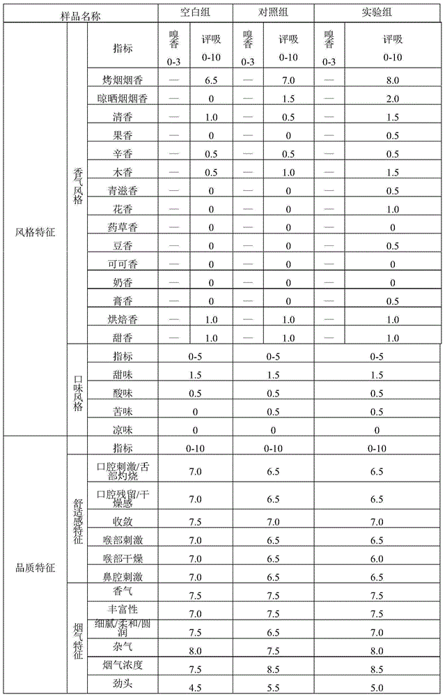 Flavor-enhancing puffed tobacco stem granules and its preparation method and application