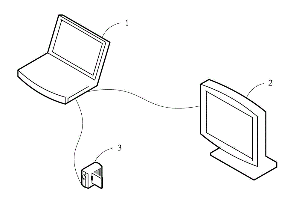 System and method for testing notebook computer external display port