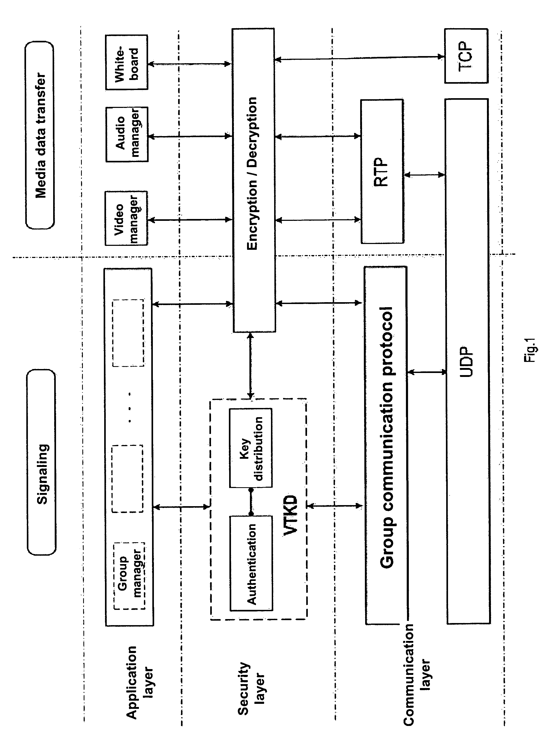 Method for changing a group key in a group of network elements in a network system