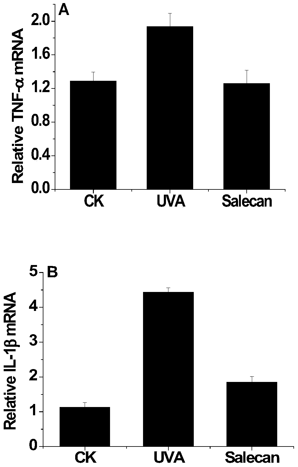 Application of soracan gum in inhibiting skin injury of ultraviolet ray