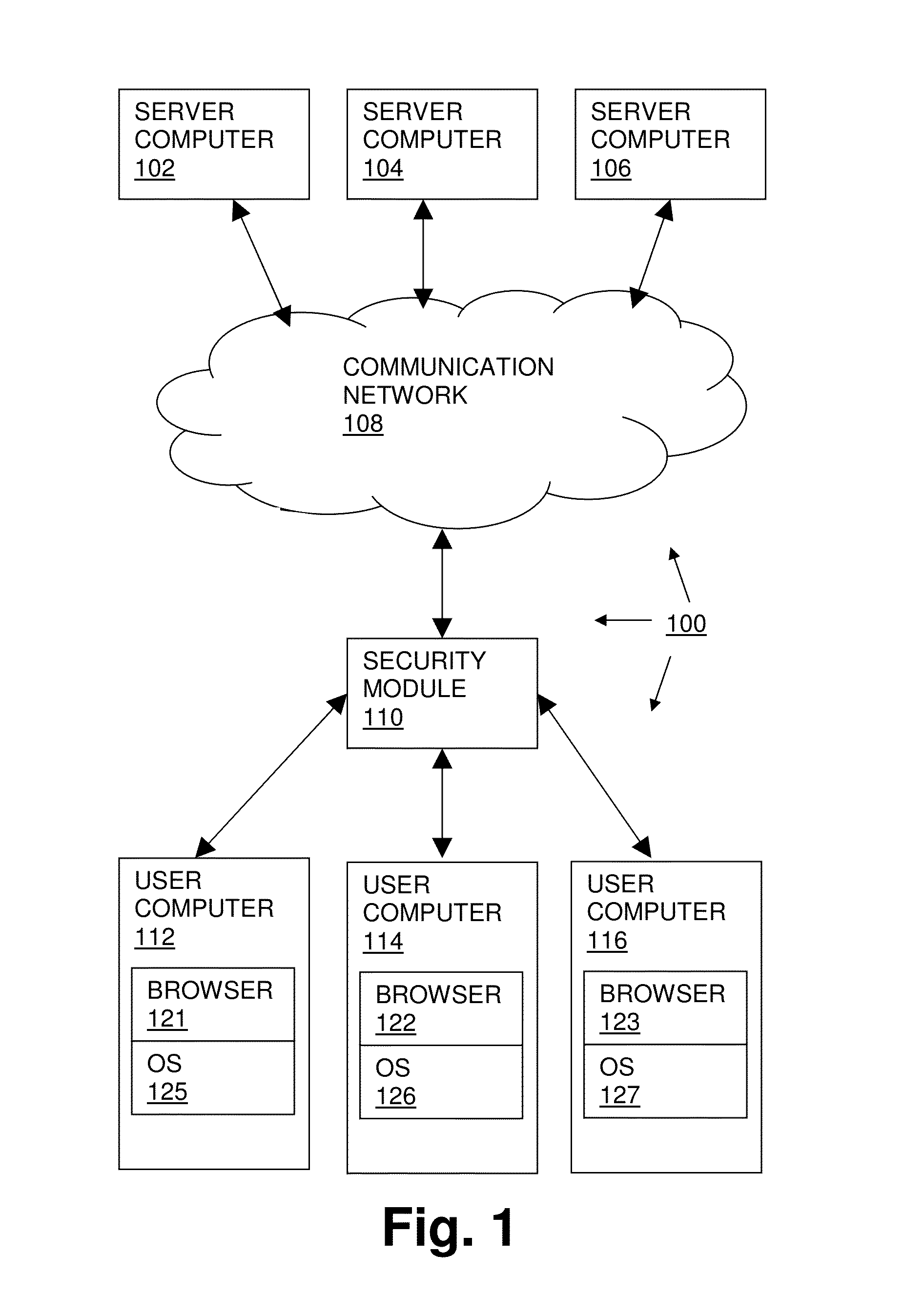 Network communication system with improved security