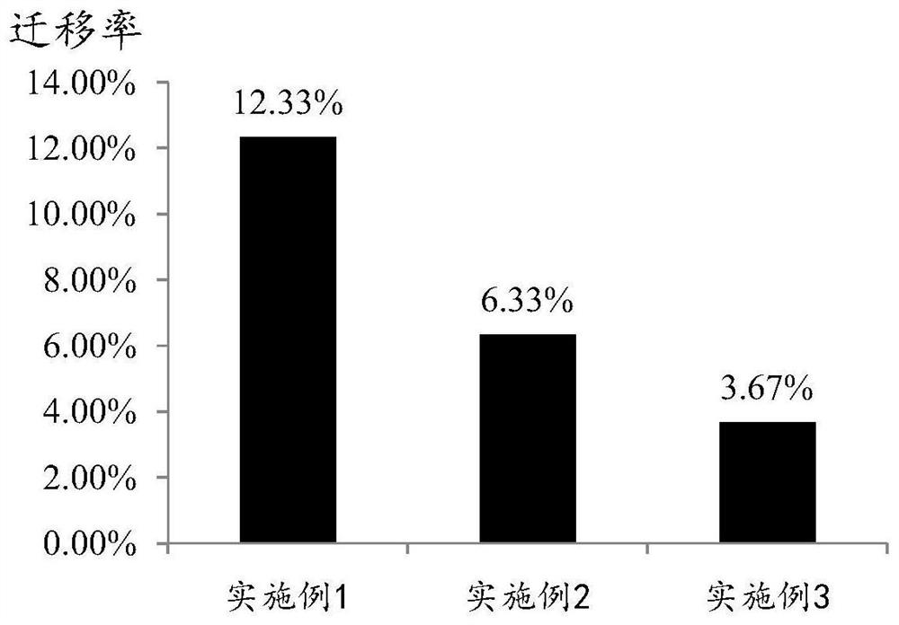 A kind of foundation composition and preparation method thereof