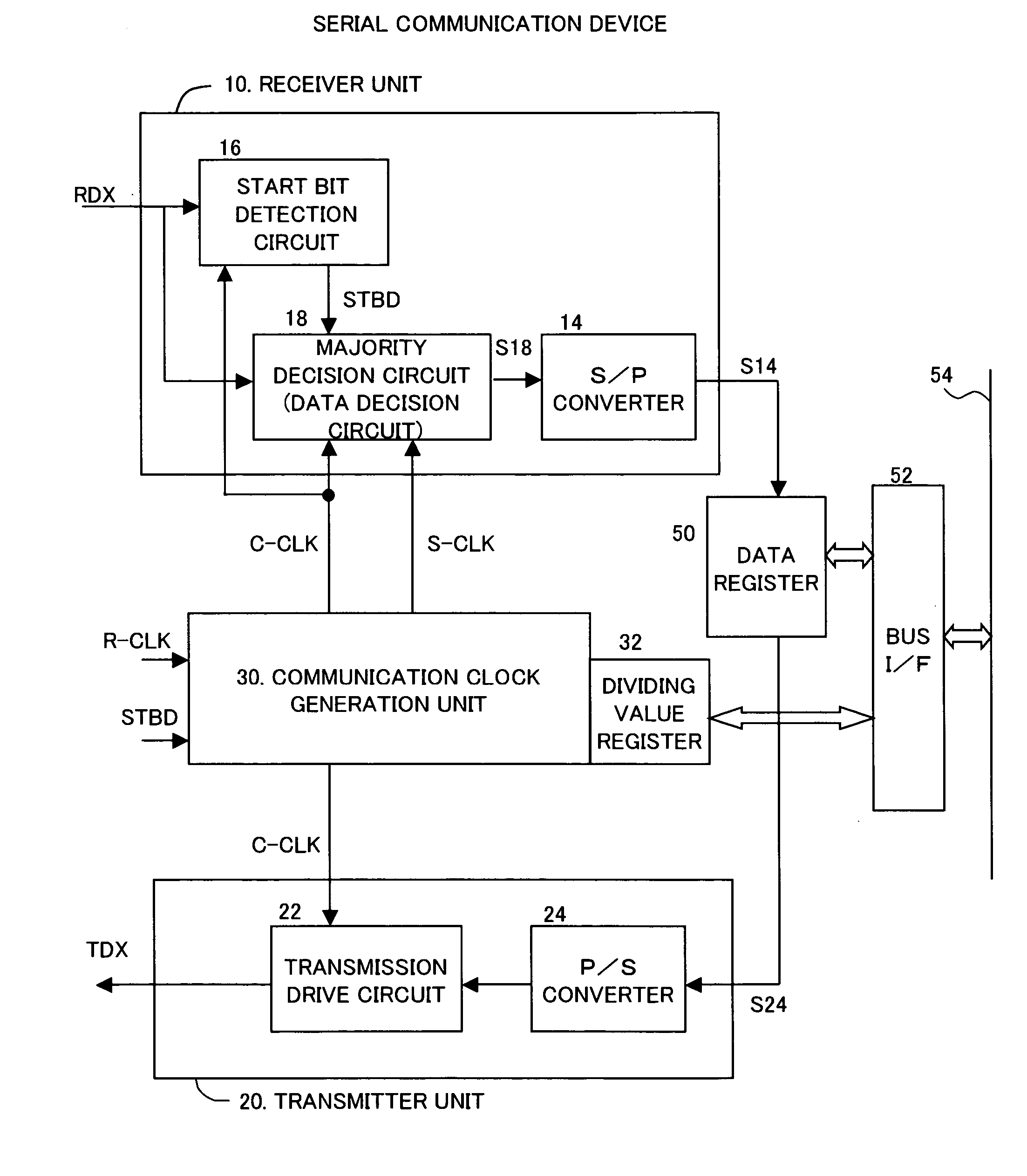 Serial communication device