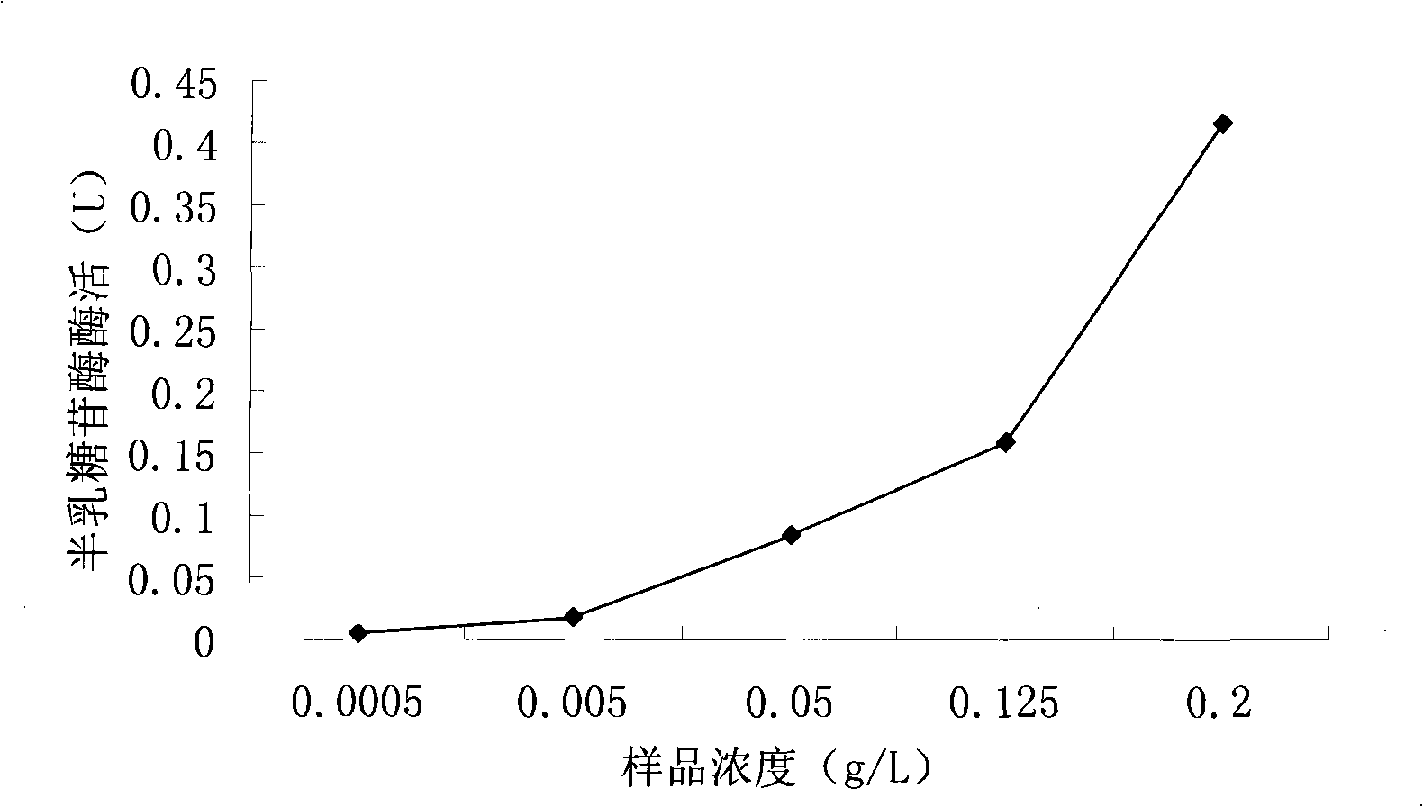 Common camellia flavone glycosides A with estrogen liveness, preparation method and application thereof