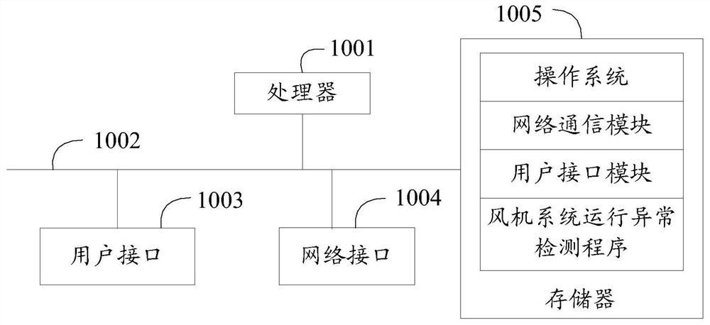 Fan system running anomaly detection method and device, air conditioner and storage medium