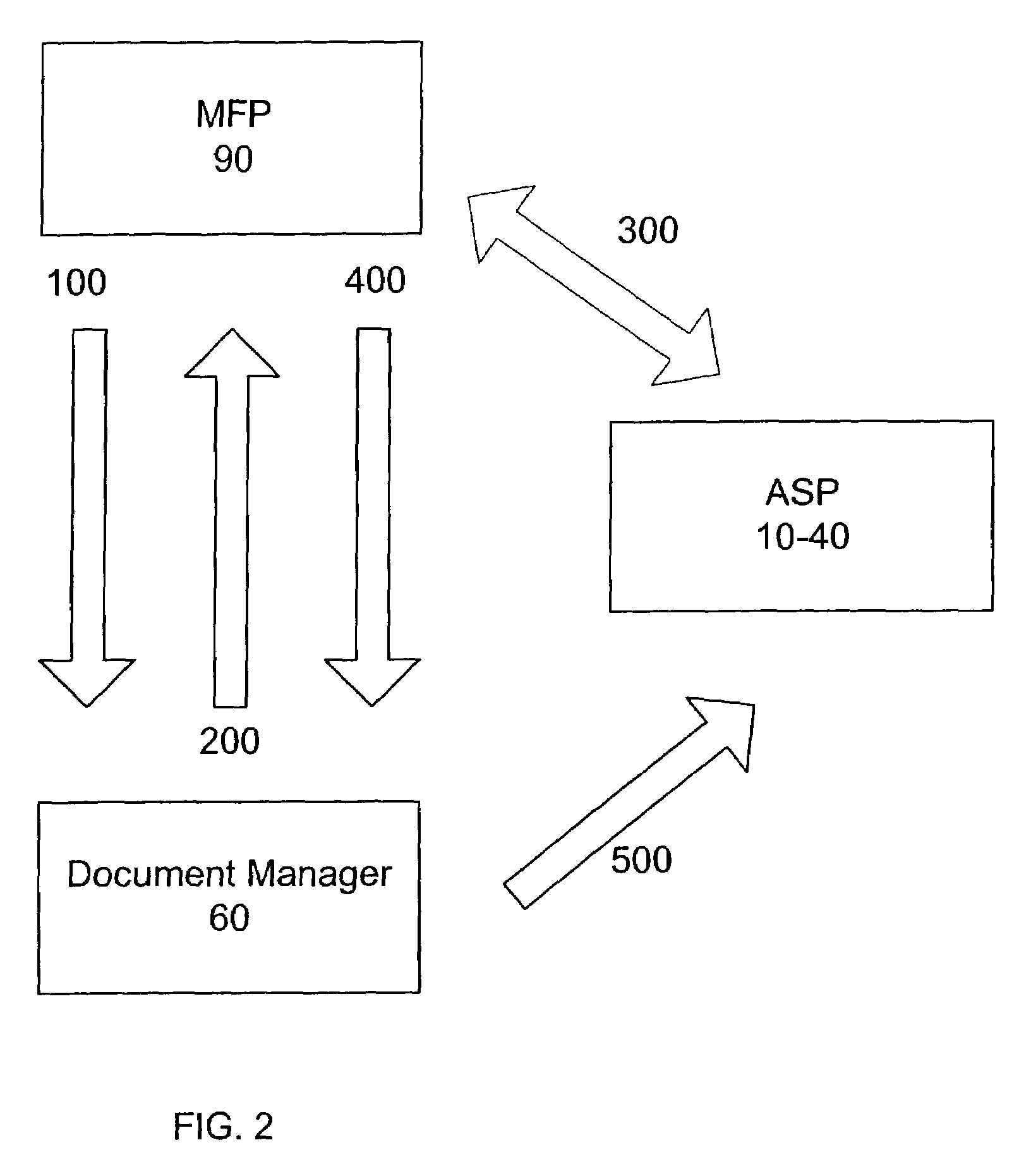 System, computer program product and method for managing documents