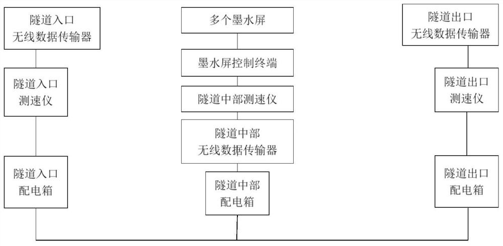 A vision-guided urban tunnel vehicle acceleration control system and method