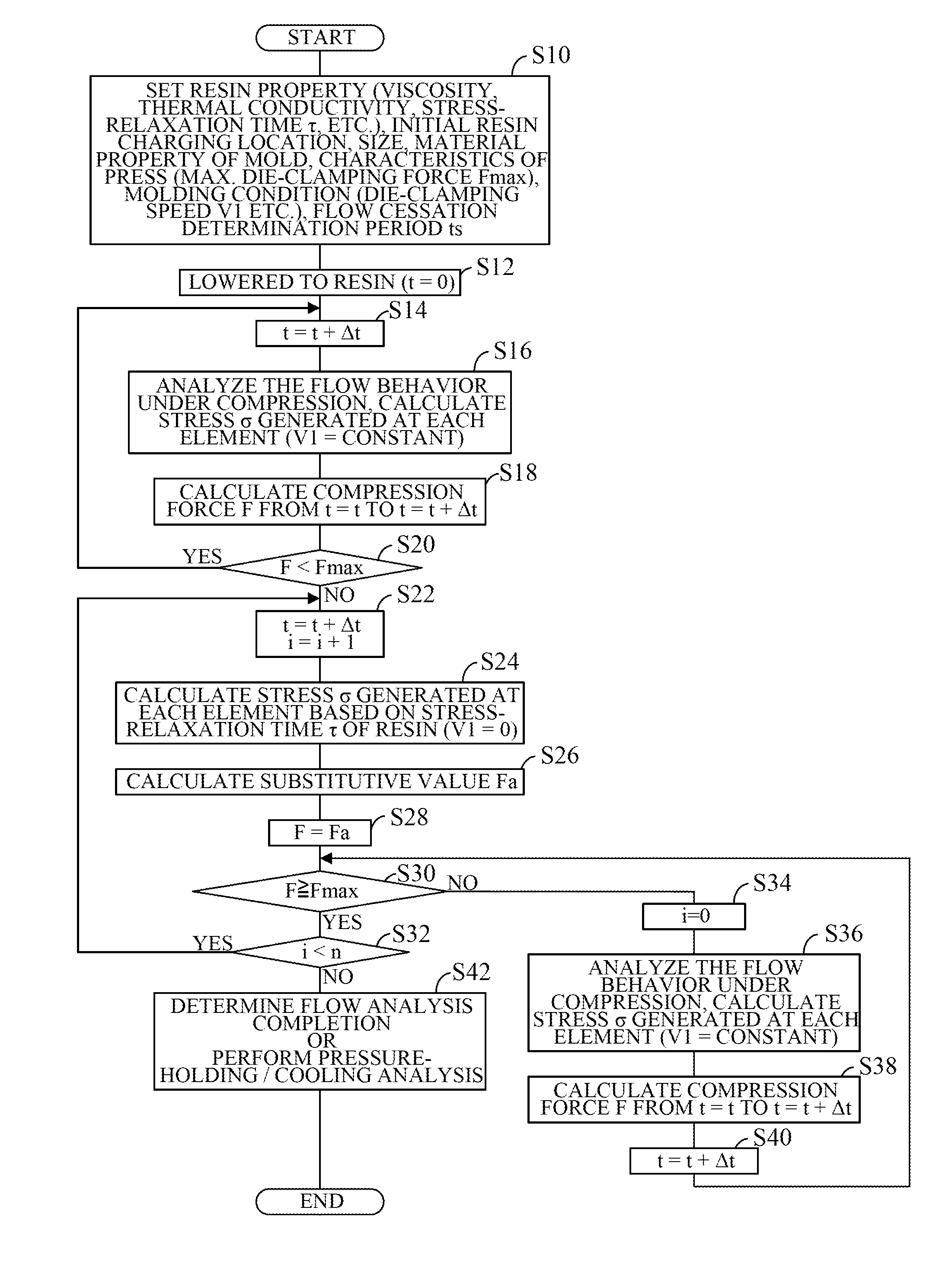 Computer-aided die design apparatus