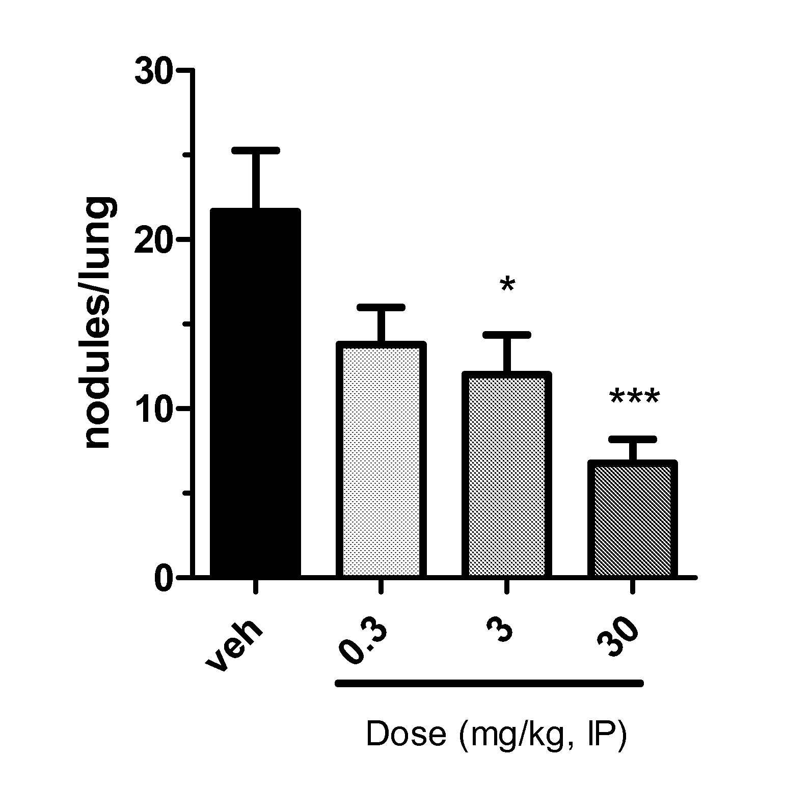 Triazolone compounds and uses thereof