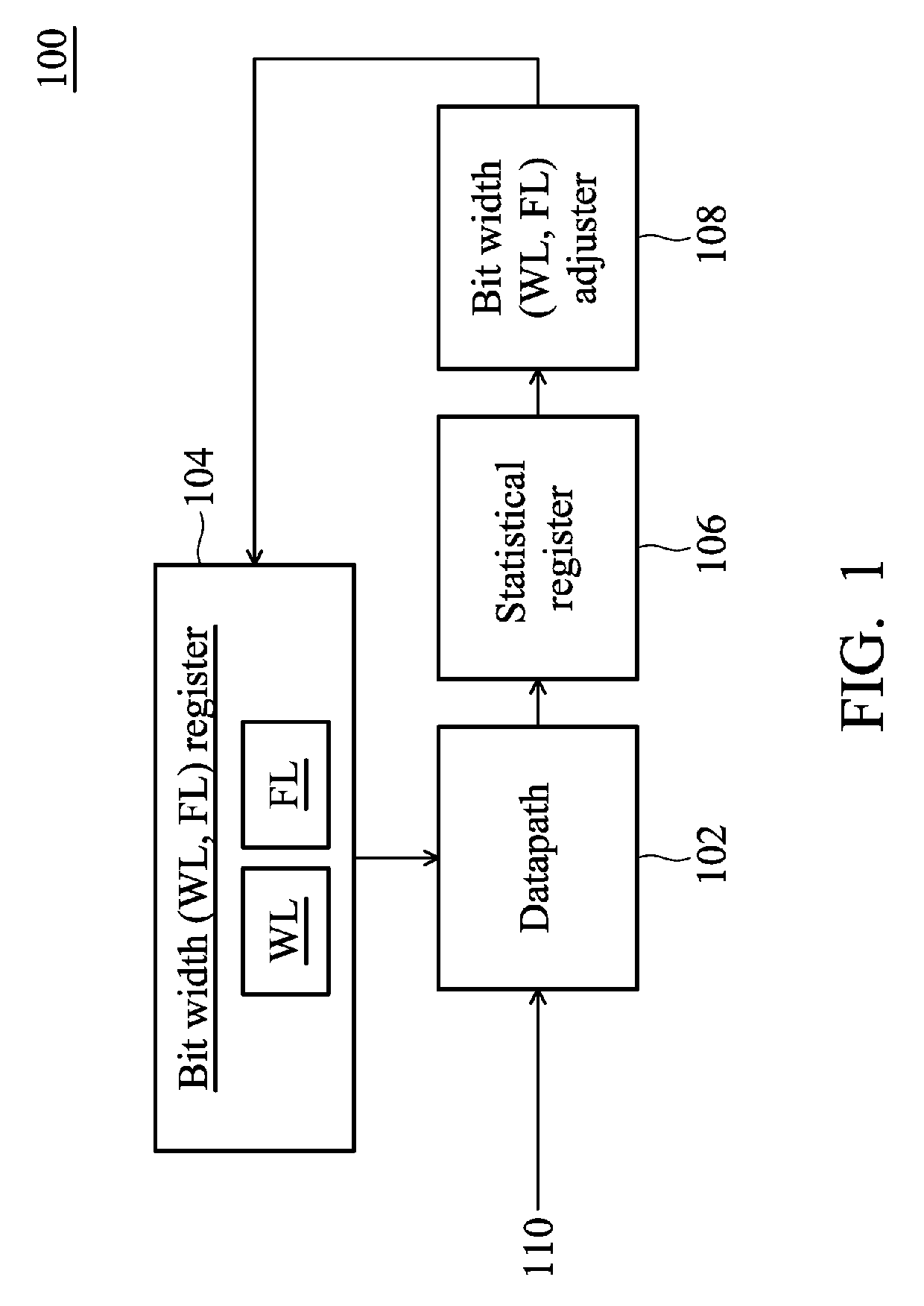 Microprocessor for neural network computing and processing method of macroinstruction