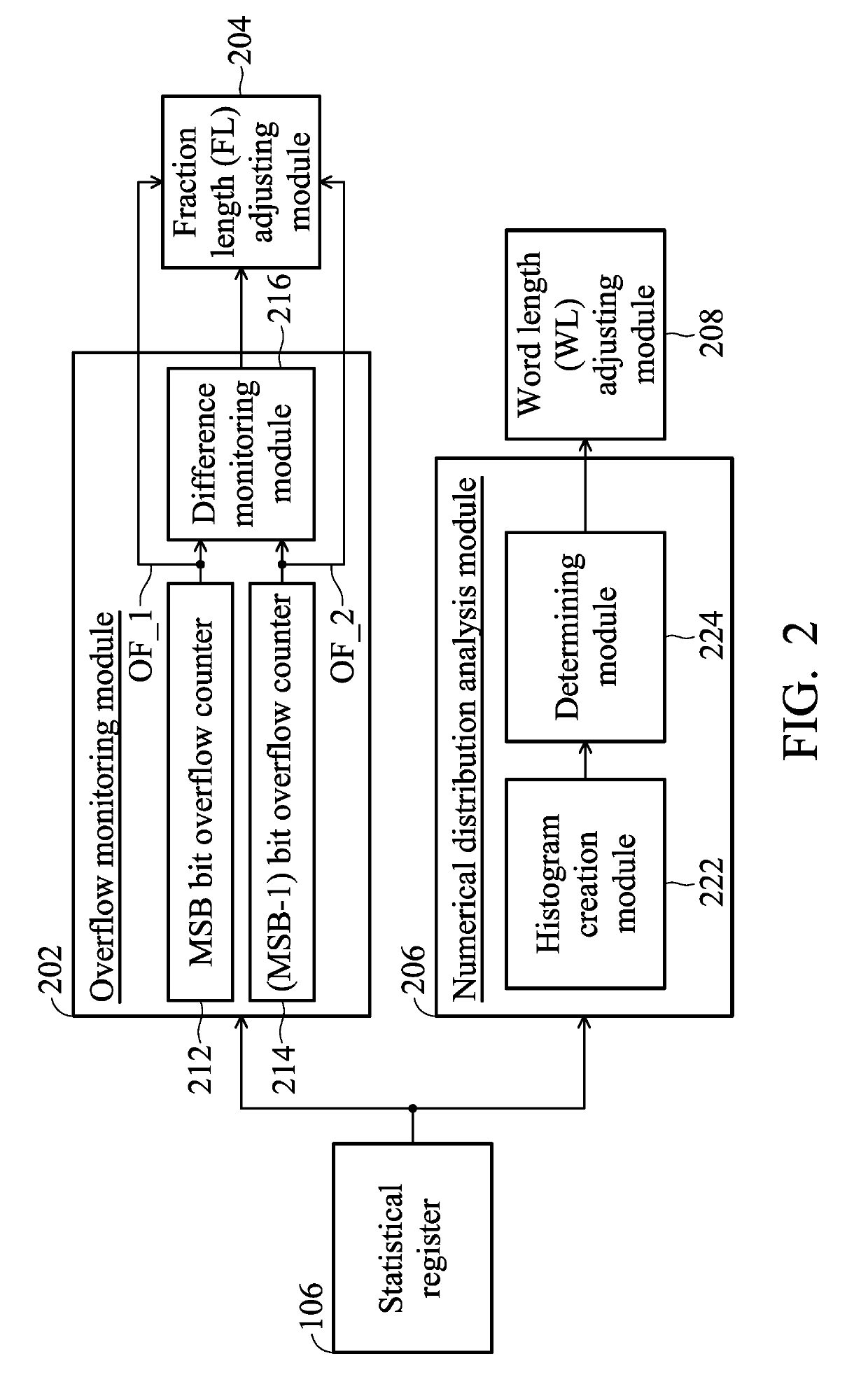 Microprocessor for neural network computing and processing method of macroinstruction