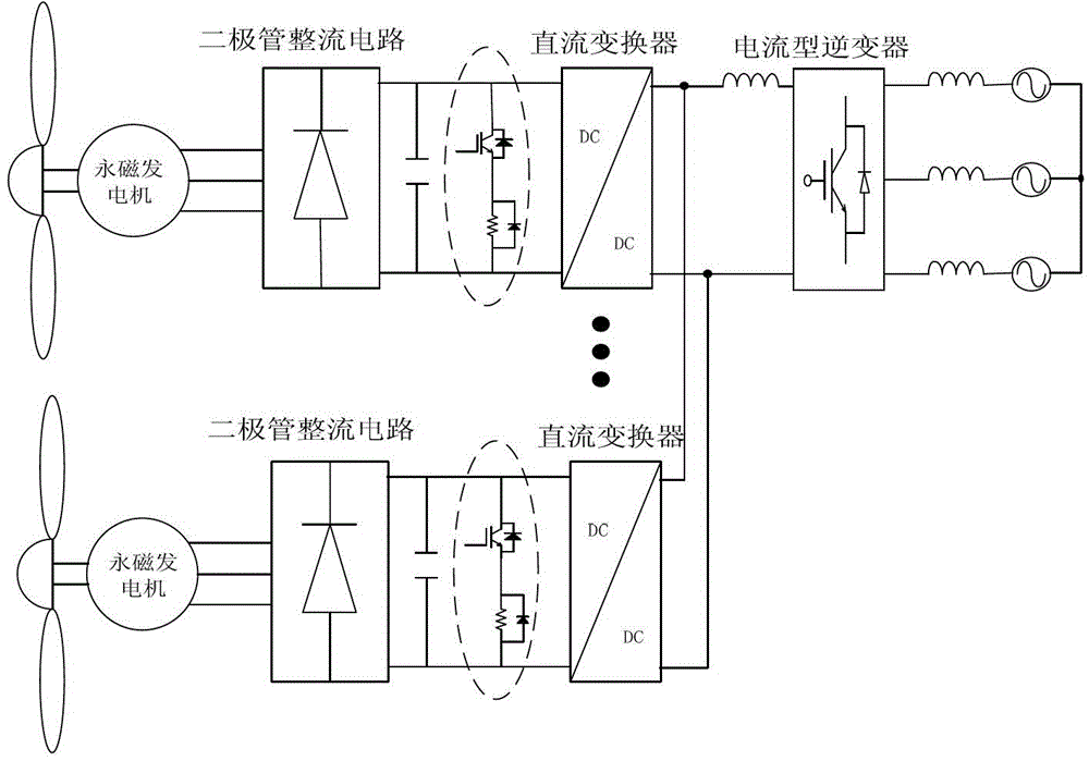 Coordinated control system and method based on current source multi-terminal DC wind farm unloading load