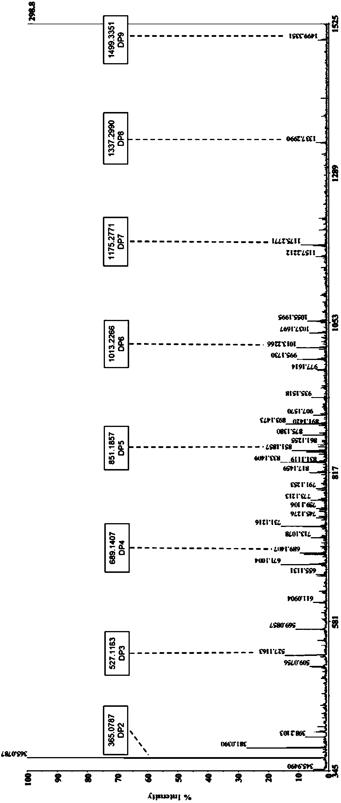 Glucomannanase encoding gene and enzyme, preparation and application thereof
